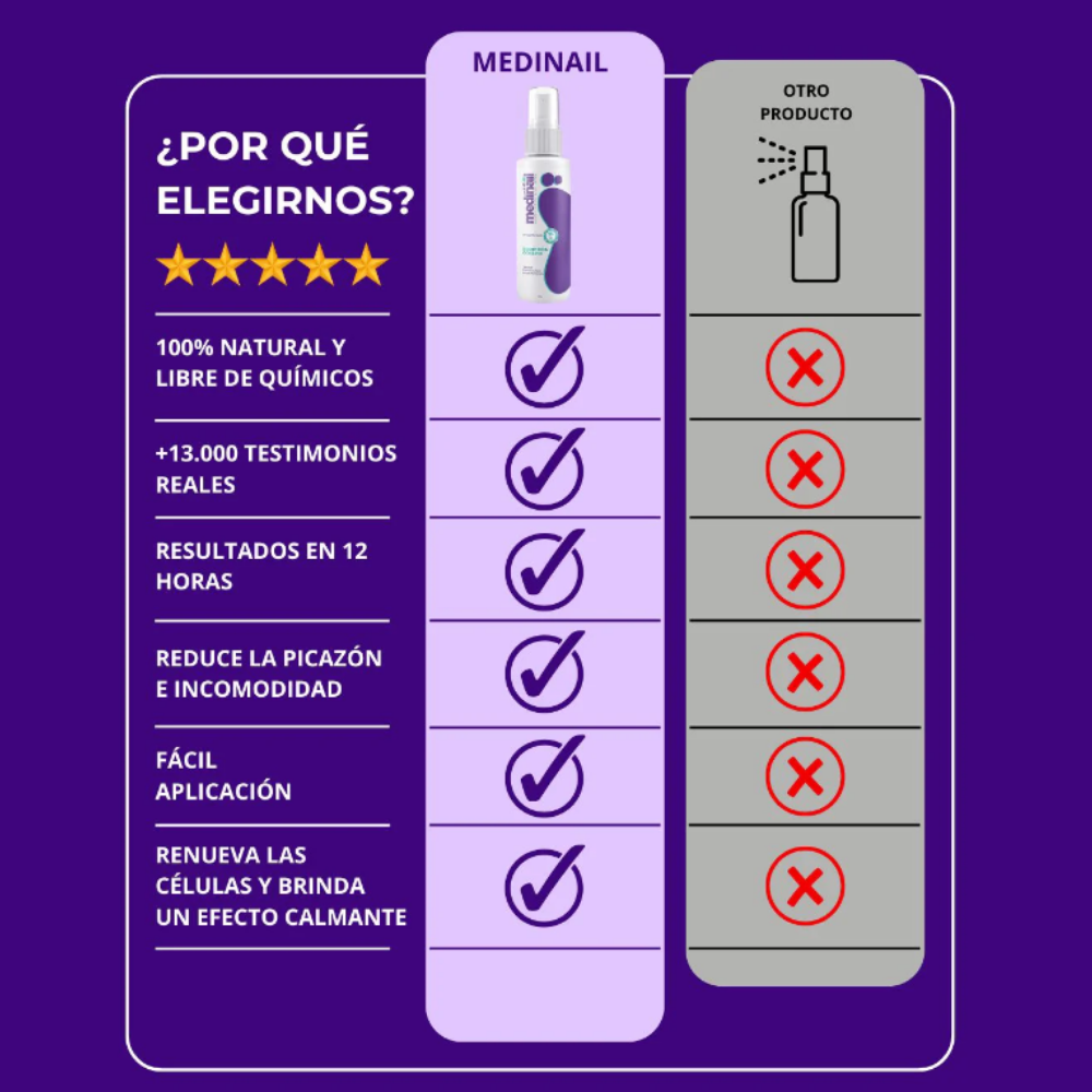 MEDINAIL- Protección esencial para la salud de tus uñas