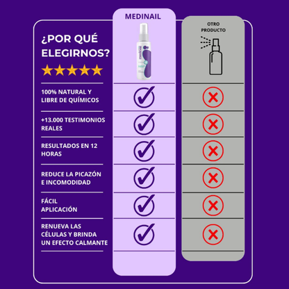 MEDINAIL- Protección esencial para la salud de tus uñas